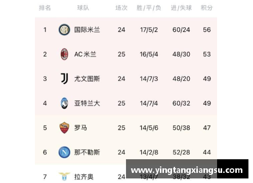 哈哈体育AC米兰意甲积分榜排名大幅下滑，球队引援成关键