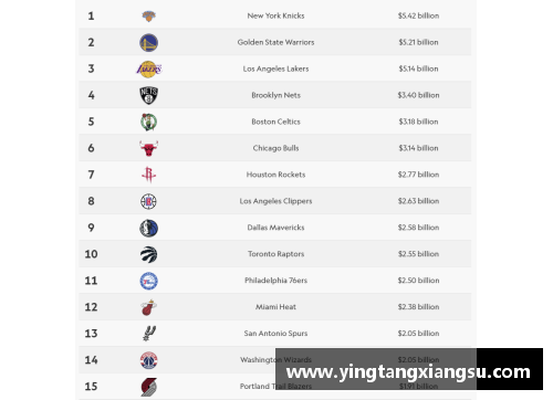 哈哈体育NBA球队市值排名：谁是当前的顶级金主？ - 副本